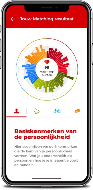 Parship Matching & Persoonlijkheidstest score